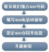 400电话申请办理流程